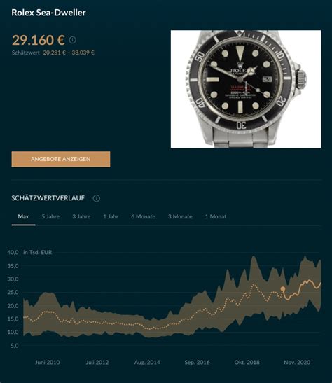 rolex sea-dweller preisentwicklung